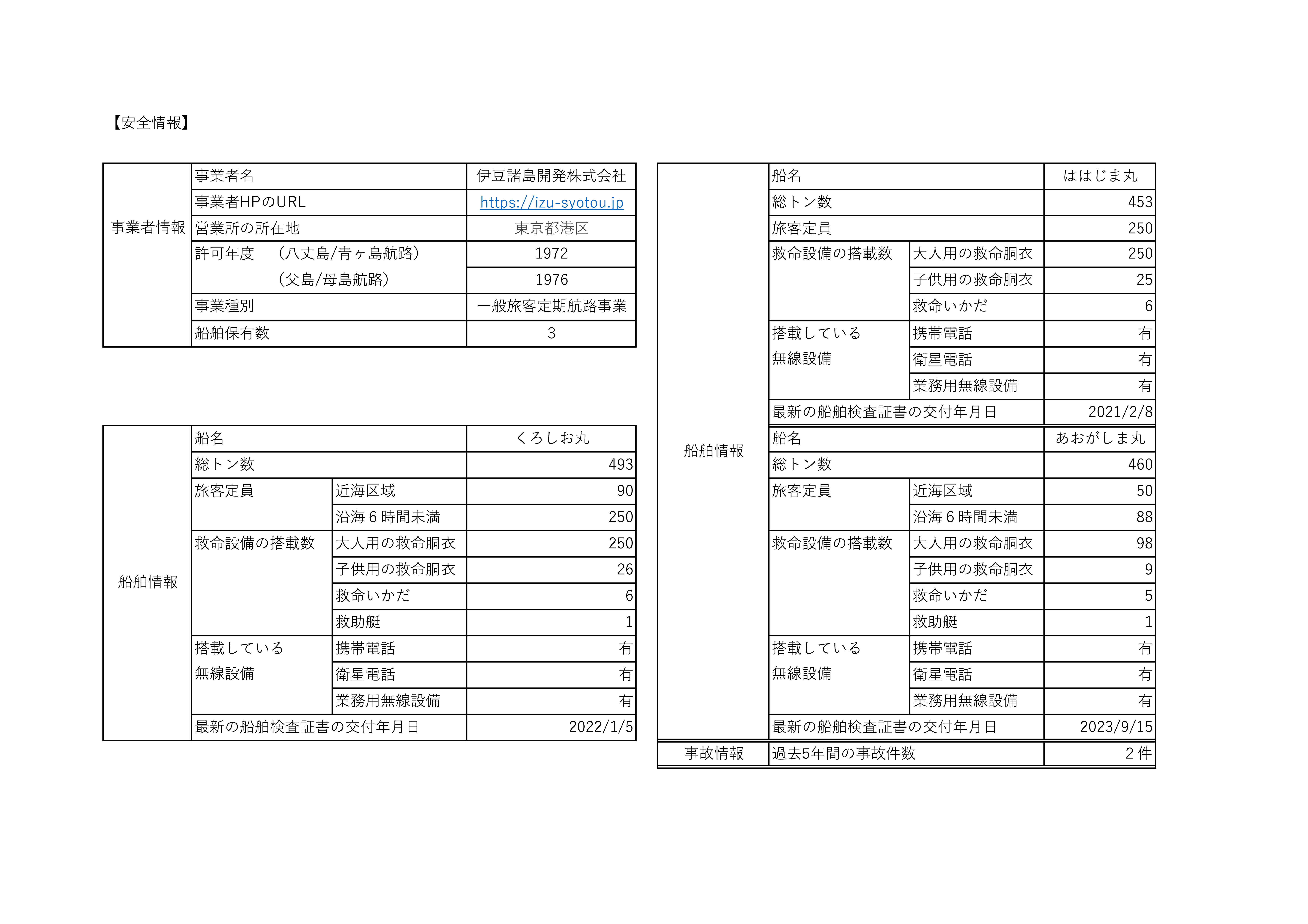 SafetyInformation